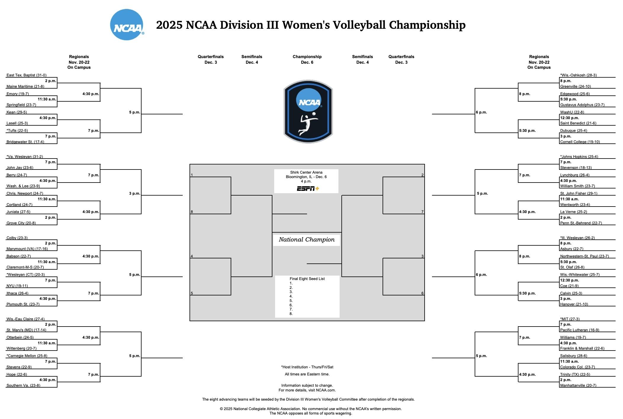 The 2025 DIII women's volleyball championship bracket