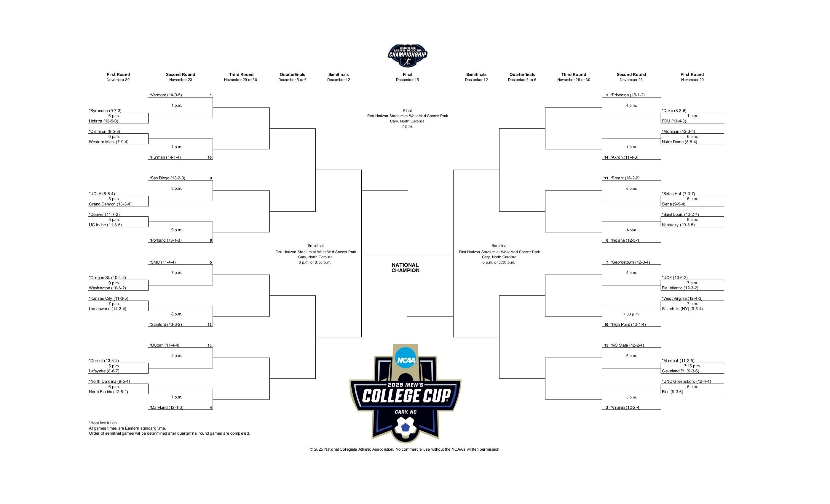 2025 NCAA DI men's soccer tournament bracket