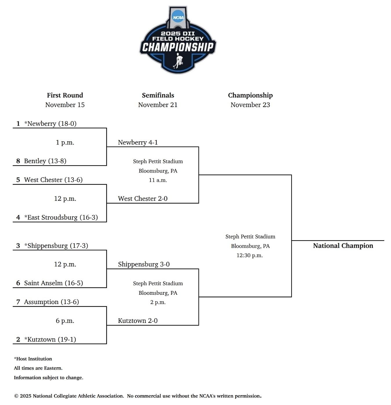 The 2025 DII field hockey championship bracket