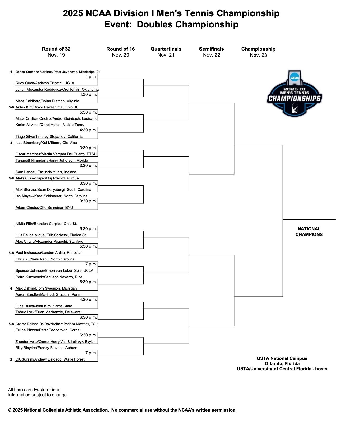 The 2025 DI men's tennis doubles championship bracket
