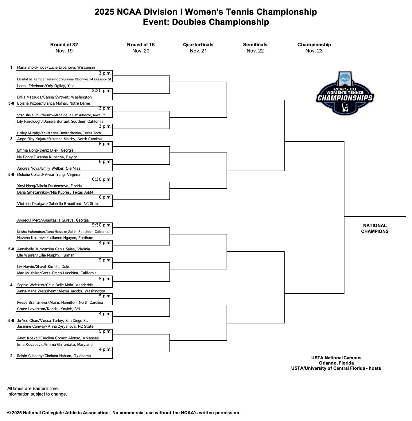 The 2025 DI women's tennis doubles championship bracket