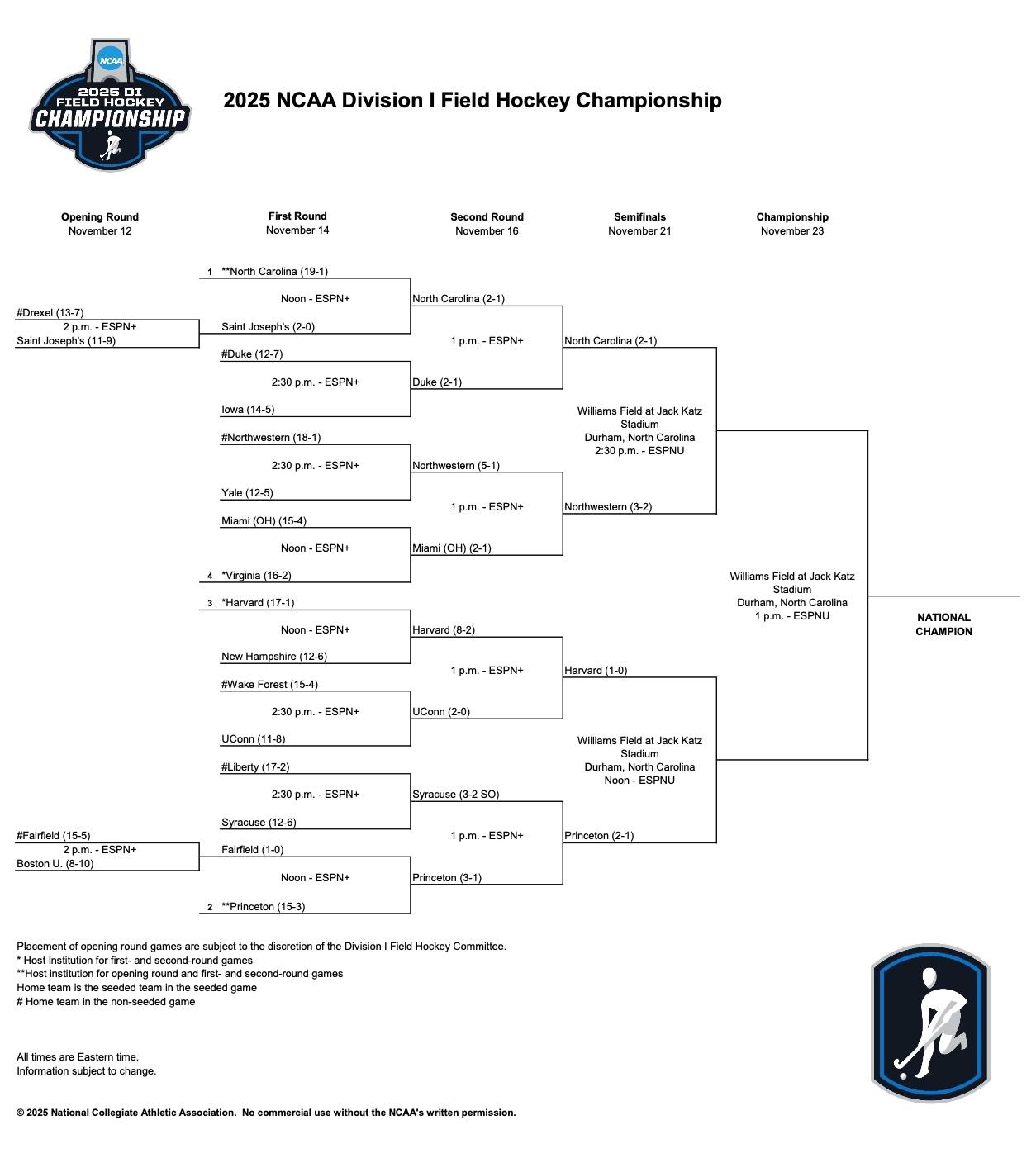 DI 2025 Field Hockey Bracket 