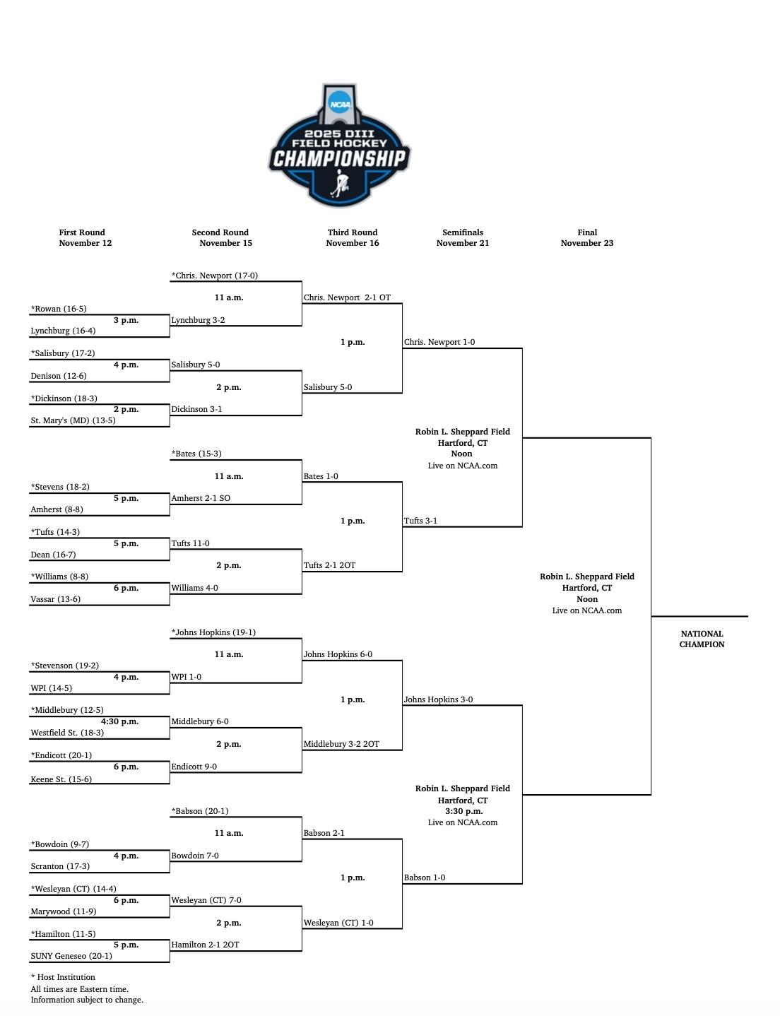 DIII field hockey bracket