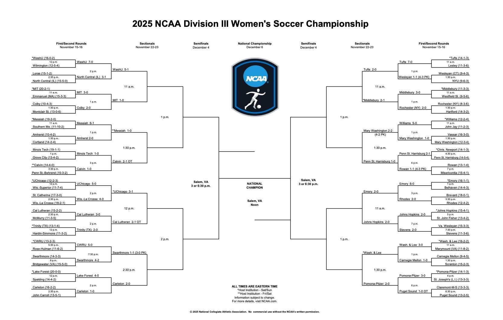 DIII women's soccer bracket